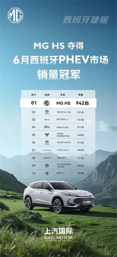 改革見成效，上汽集團強勢保持國產(chǎn)零售第一